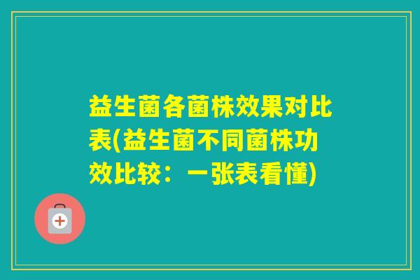 益生菌各菌株效果对比表(益生菌不同菌株功效比较：一张表看懂)